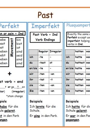 Chart of all 5 German Tenses