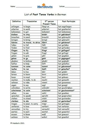 List of Verbs in Past Perfect Tense (German)