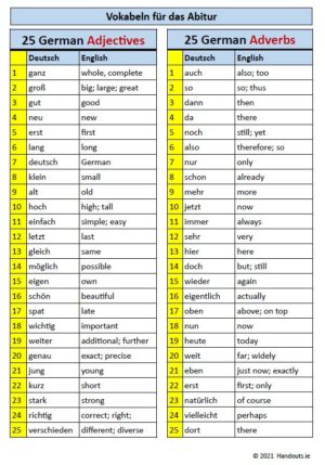 Vocabulary: Top 25 Adjectives and Adverbs